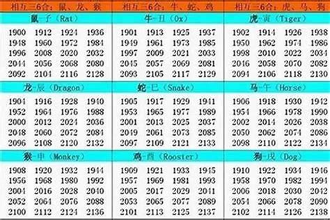 1959年属相|1959年属猪是什么命，59年出生五行属什么